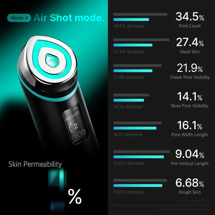 [GIFT] Booster Pro Pink - Image 9